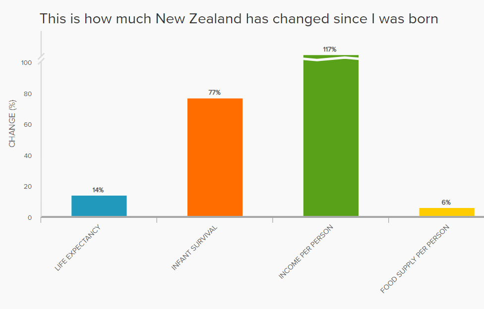 Are the poor getting poorer?