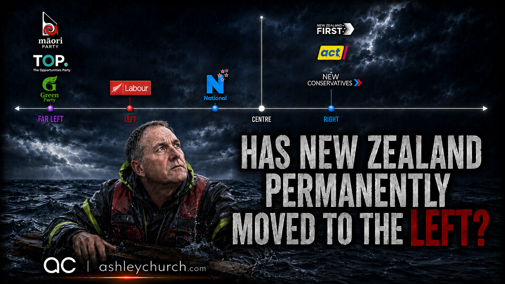 Has New Zealand permanently moved to the left? Has New Zealand permanently moved to the left?